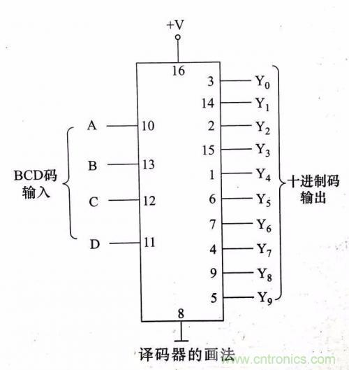 了解這些電路圖規(guī)則，一文教你看懂電路圖