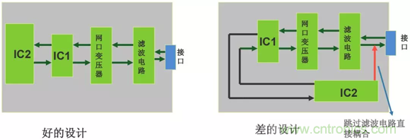 如何通過PCB布局設(shè)計(jì)來(lái)解決EMC問題？