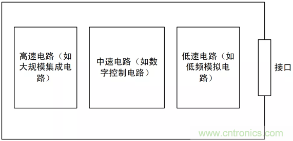 如何通過PCB布局設(shè)計(jì)來(lái)解決EMC問題？