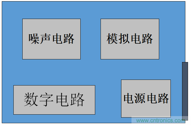 如何從PCB布局開始控制產(chǎn)品EMC問題