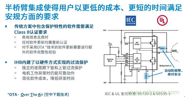 無刷電機IPM模塊存在哪些問題？高效逆變器驅(qū)動IC將取而代之？