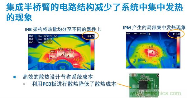 無刷電機IPM模塊存在哪些問題？高效逆變器驅(qū)動IC將取而代之？