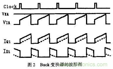 分析開關(guān)電源中斜坡補(bǔ)償電路與設(shè)計(jì)