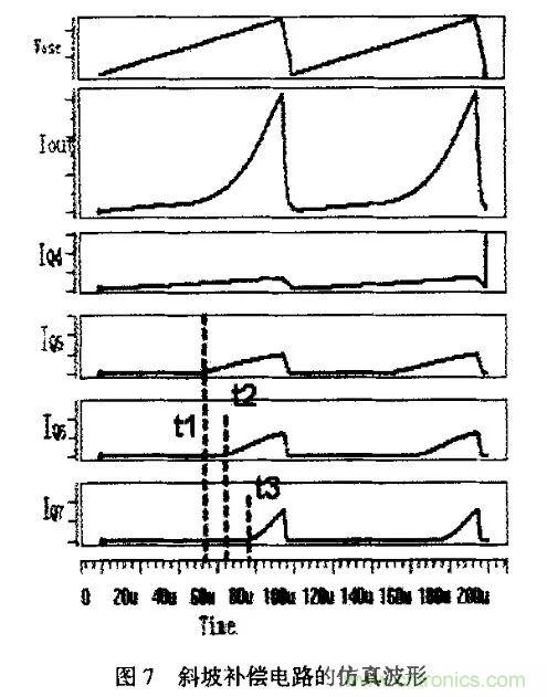 分析開關(guān)電源中斜坡補(bǔ)償電路與設(shè)計(jì)