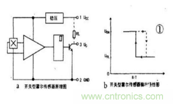 霍爾傳感器工作原理、型號(hào)、常見故障、檢測(cè)方法