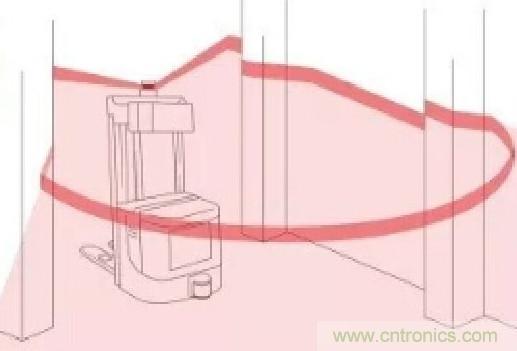 超聲波傳感器在AGV運輸機器人中核心技術(shù)應(yīng)用