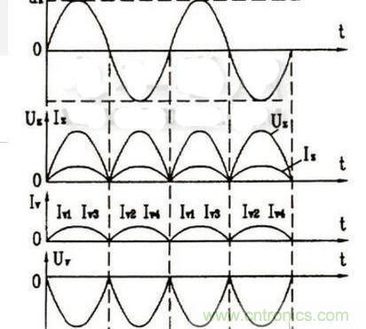 分析二極管單相橋式整流濾波電路