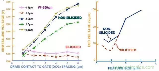 關(guān)于靜電放電保護(hù)的專業(yè)知識，不看可惜了！