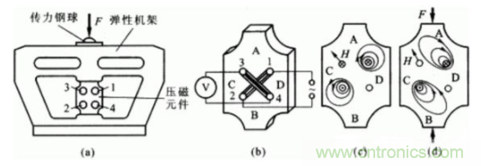 各種測力傳感器的解決方案全在這了！