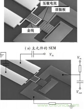 基于MEMS磁傳感器設(shè)計(jì)及制作