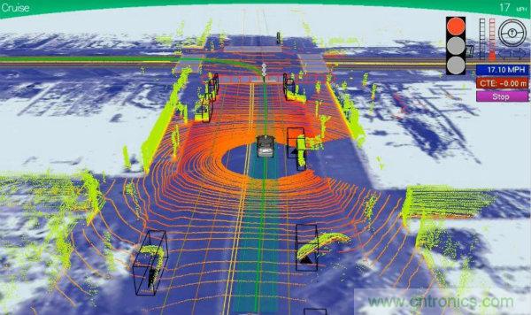 自動駕駛汽車的關鍵傳感器LIDAR