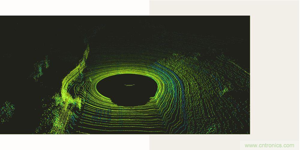 自動駕駛汽車的關鍵傳感器LIDAR