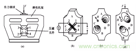 磁性傳感器是什么？磁性傳感器工作原理與接線圖