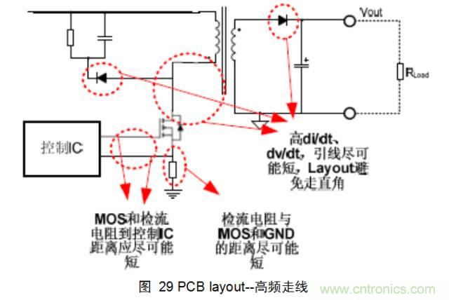 最牛反激變換器設(shè)計(jì)筆記