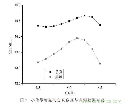 基于GaN HEMT的S波段的功率放大器設(shè)計