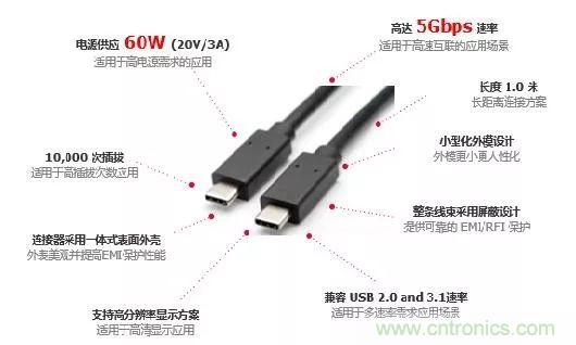 MOLEX type C 系列連接器線束的應(yīng)用