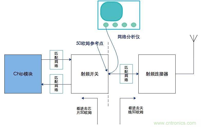 這種阻抗匹配的思路，你嘗試過嗎？