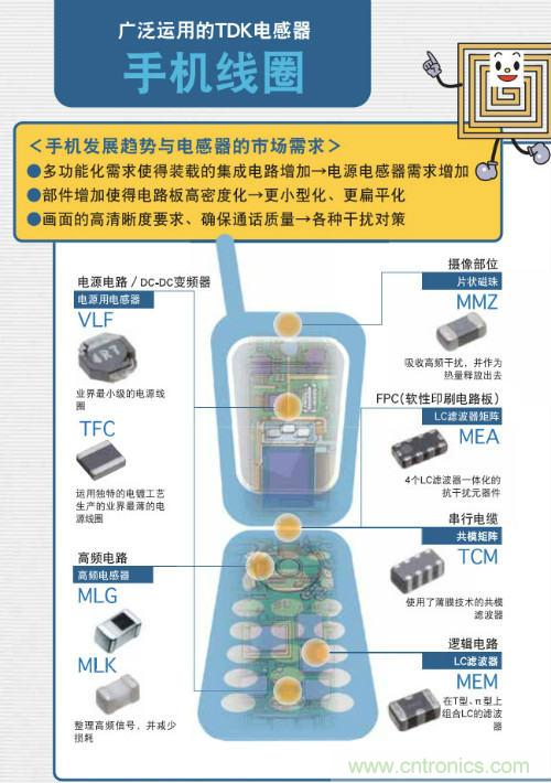 看漫畫學(xué)電感