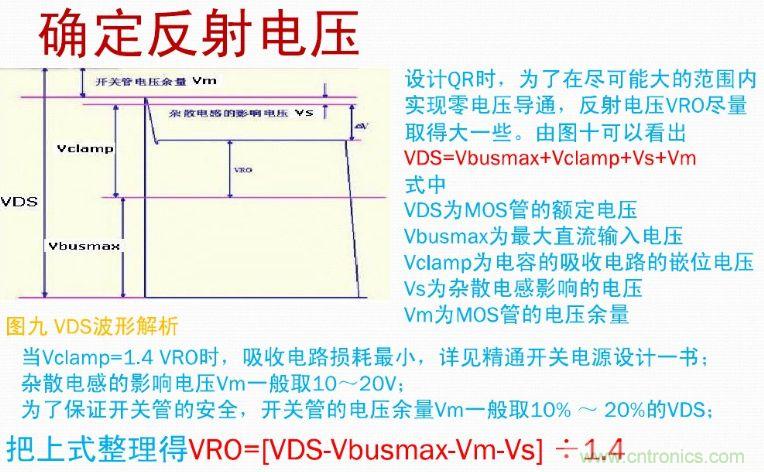 手把手帶你計(jì)算一個(gè)QR反激開關(guān)電源