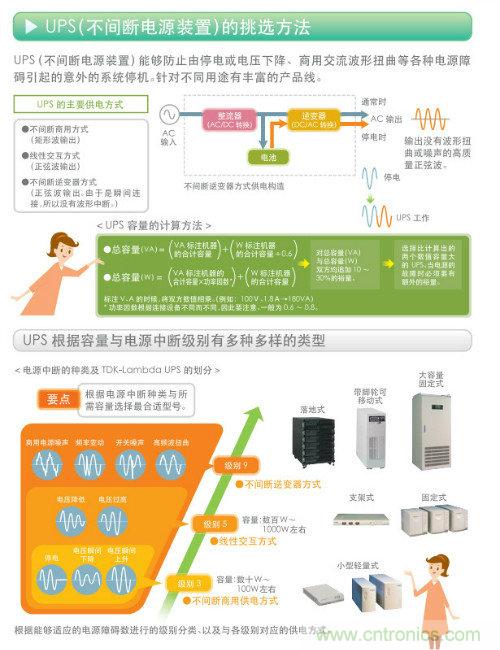 看漫畫，學(xué)電源