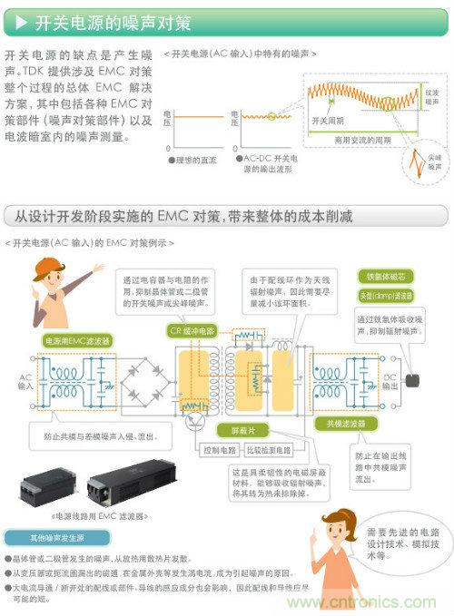 看漫畫，學(xué)電源