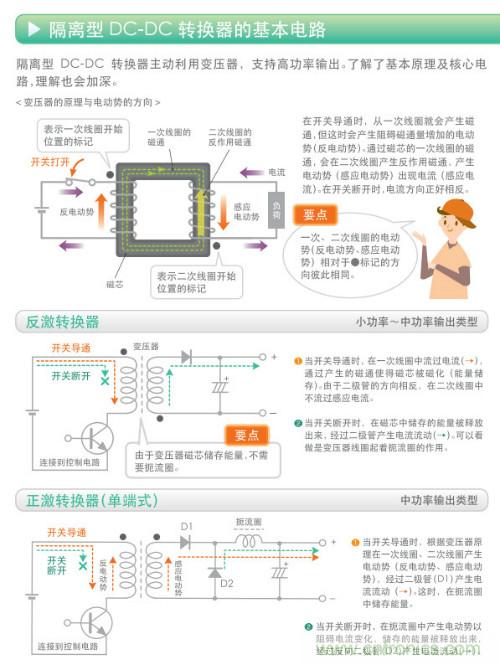 看漫畫，學(xué)電源