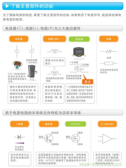 看漫畫，學(xué)電源