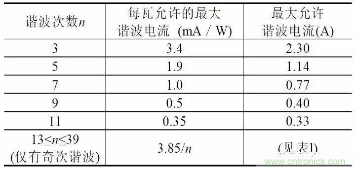 關(guān)于開關(guān)電源諧波失真的經(jīng)驗(yàn)分享