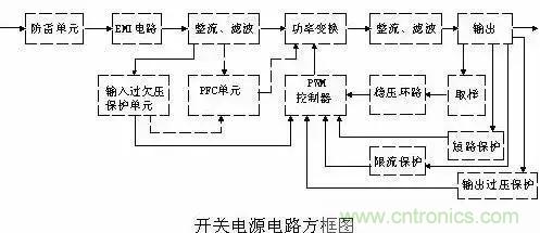 一文看破開關(guān)電源電路，不明白的看這里！