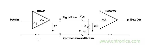 怎樣克服鄰近電路的巨大電磁干擾源？