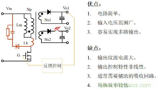 開關(guān)電源“各種拓撲結(jié)構(gòu)”的對比與分析！