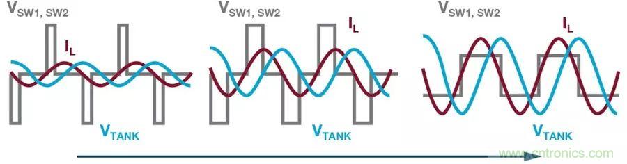 無線電池充電器設(shè)計太繁瑣？試試感性這條路