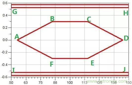 典型的信號(hào)完整性問(wèn)題