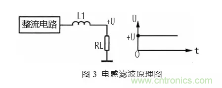 匯總電源設(shè)計中最常見的濾波電路