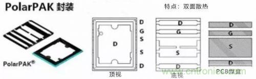 詳解MOS管封裝及主流廠商的封裝與改進