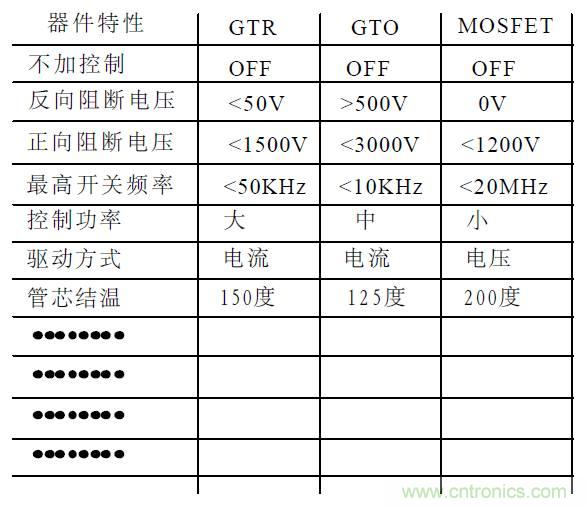 難得好資料：技術(shù)牛人功率MOS剖析