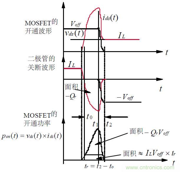 難得好資料：技術(shù)牛人功率MOS剖析