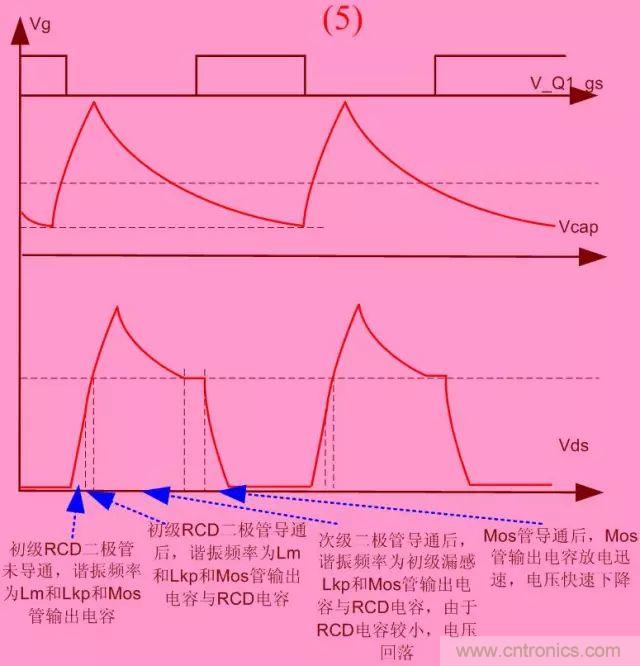 開關(guān)電源從分析→計算→仿真