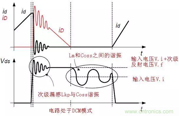 開關(guān)電源從分析→計算→仿真