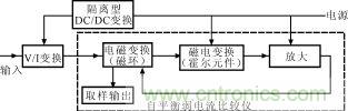 霍爾元件及其應用