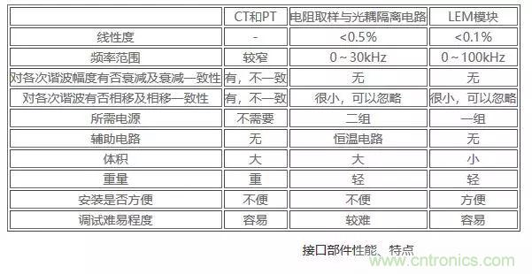 霍爾元件及其應用