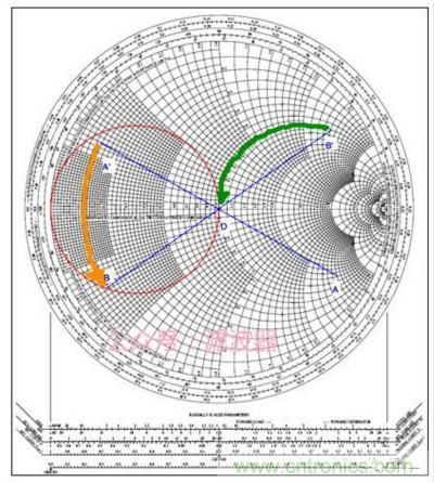 阻抗匹配與史密斯圓圖，這是我見過最詳盡的版本
