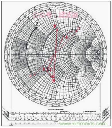 阻抗匹配與史密斯圓圖，這是我見過最詳盡的版本