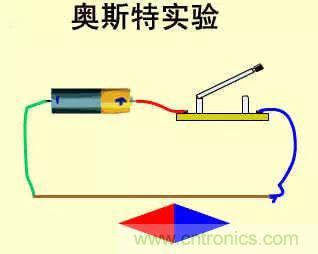 分析電感抑制電流的原因