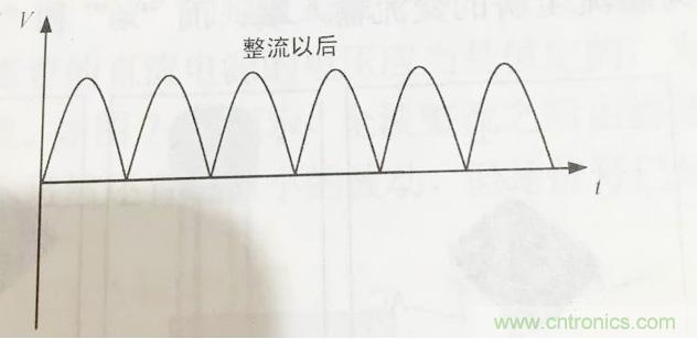 更深層次了解，電容是起了什么作用？