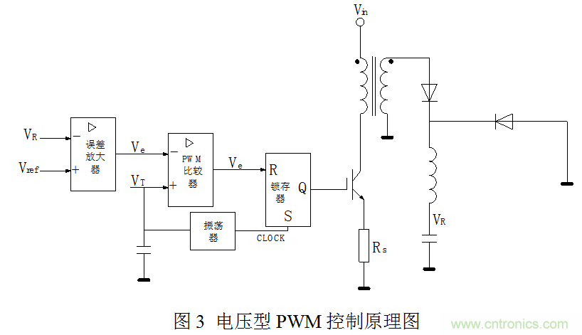 開關(guān)電源”電壓型“與”電流型“控制的區(qū)別到底在哪？