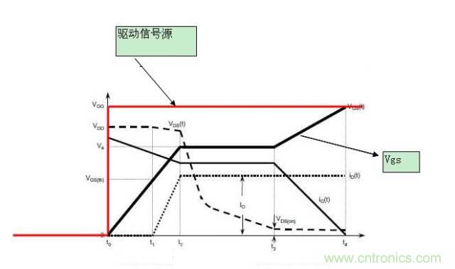 MOS管開關(guān)時(shí)的米勒效應(yīng)！