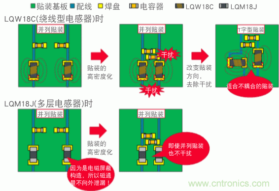 【干貨】NFC用電感器的選擇及使用方法要點