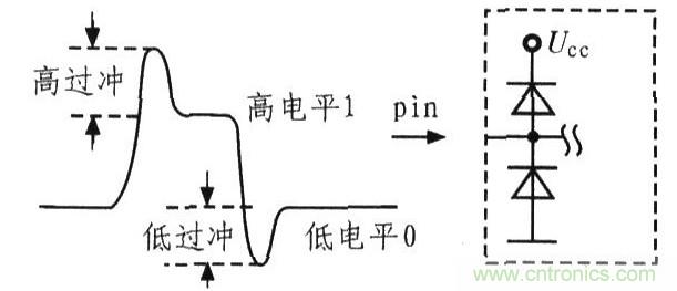 信號反射的幾個重要體現(xiàn)及電路設(shè)計