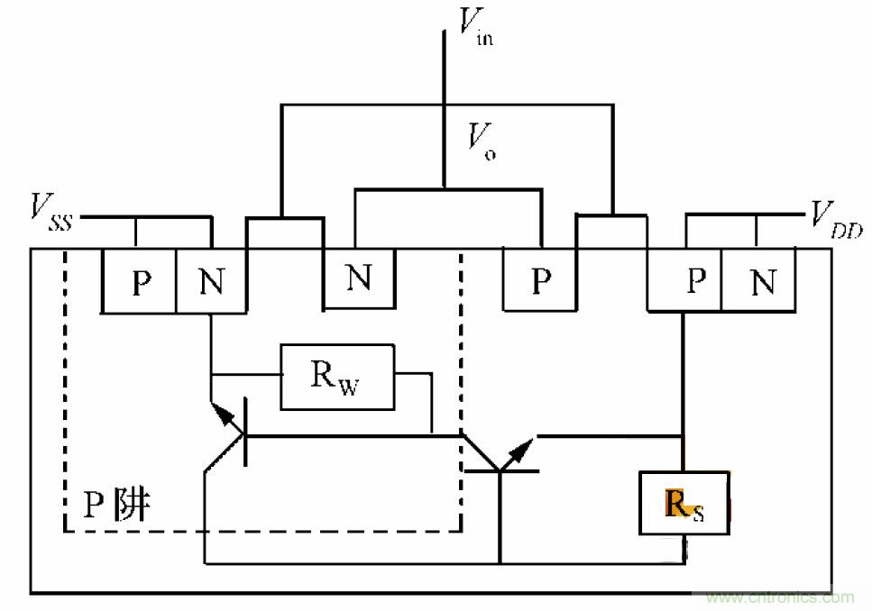 星載電子設(shè)備抗輻照分析及元器件選用